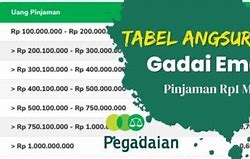 Cara Gadai Emas Di Pegadaian Tanpa Surat